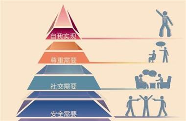 青道观点：需求五层次与会议营销