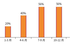 2015年社团会议采购指数报告