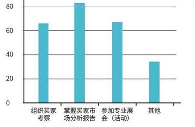 2013-2014年北京会奖场所情况调查