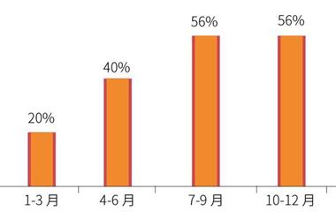 2015年中国社团会议采购指数报告