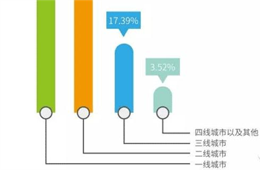 2015年上半年中国主要会议场所价格水平调研（主会场与餐饮）