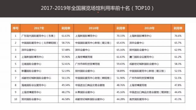 唐雪：从利用率看场馆经营和多方入场
