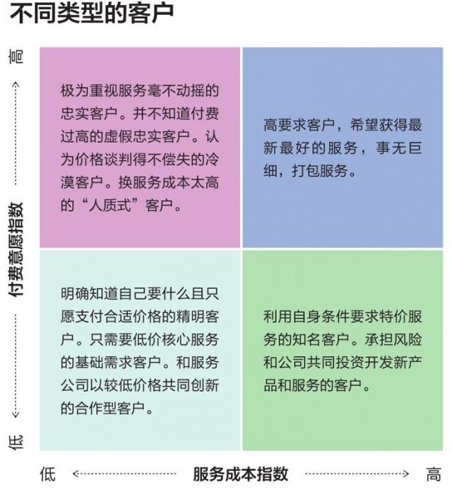 楚有才：MICE服务，如何给人天定价？