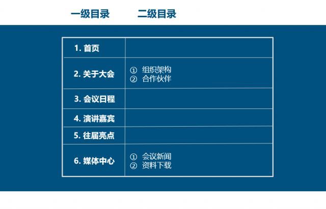 会议活动网站怎么做？很简单，但也很难！