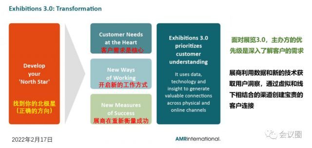 楚有才：从展览 2.0到展览3.0，数据是核心