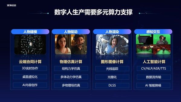 浪潮元宇宙服务器+NVIDIA Omniverse助力构建高逼真交互型数字人