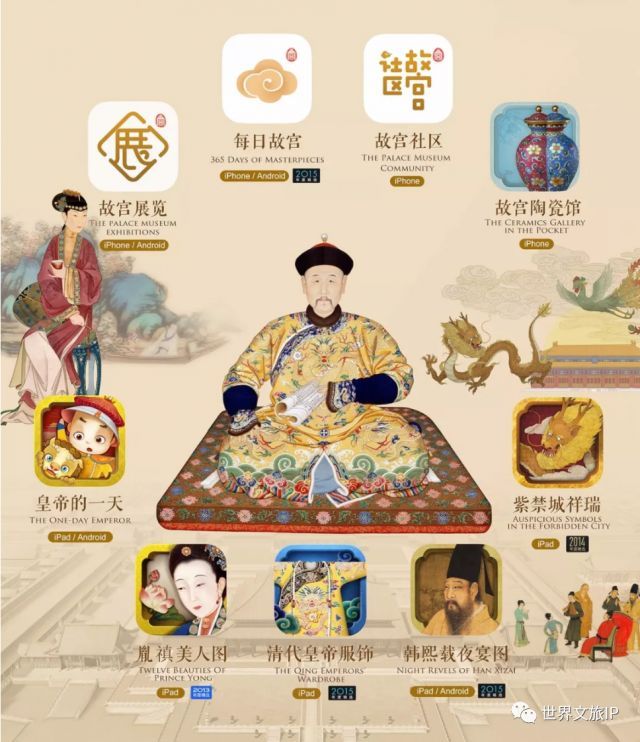文旅IP化进程中的商业机会（上）