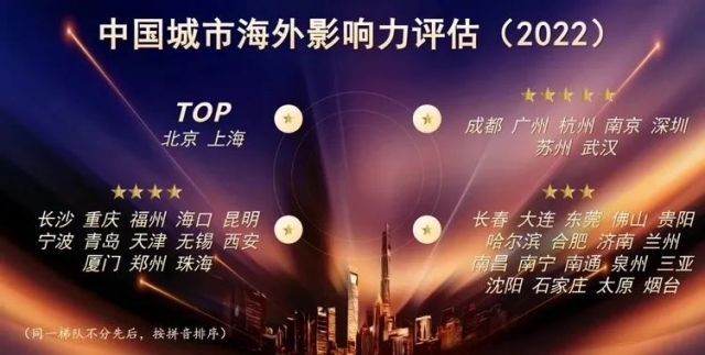 宁波连续两年获评“文化旅游美誉度领军城市”