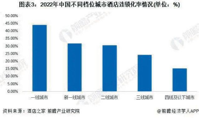 2024年酒店业八大发展趋势