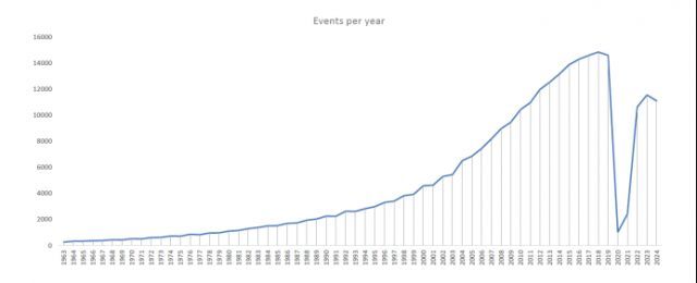 ICCA 2024国际会议排名解析