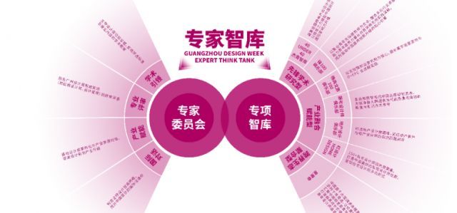 第十七届中国会议产业大会聘任行业顶尖智库