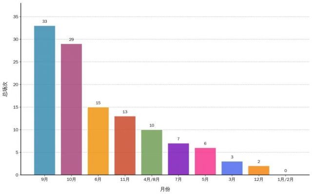  《中华医学会 2026 年学术会议计划》解析与行业思考